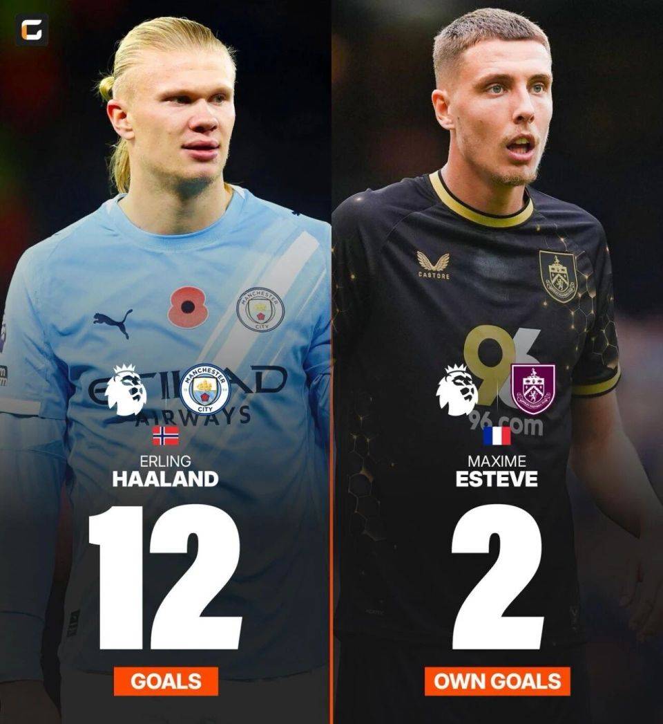 希腊翻盘阿森纳，哈兰德刷新纪录