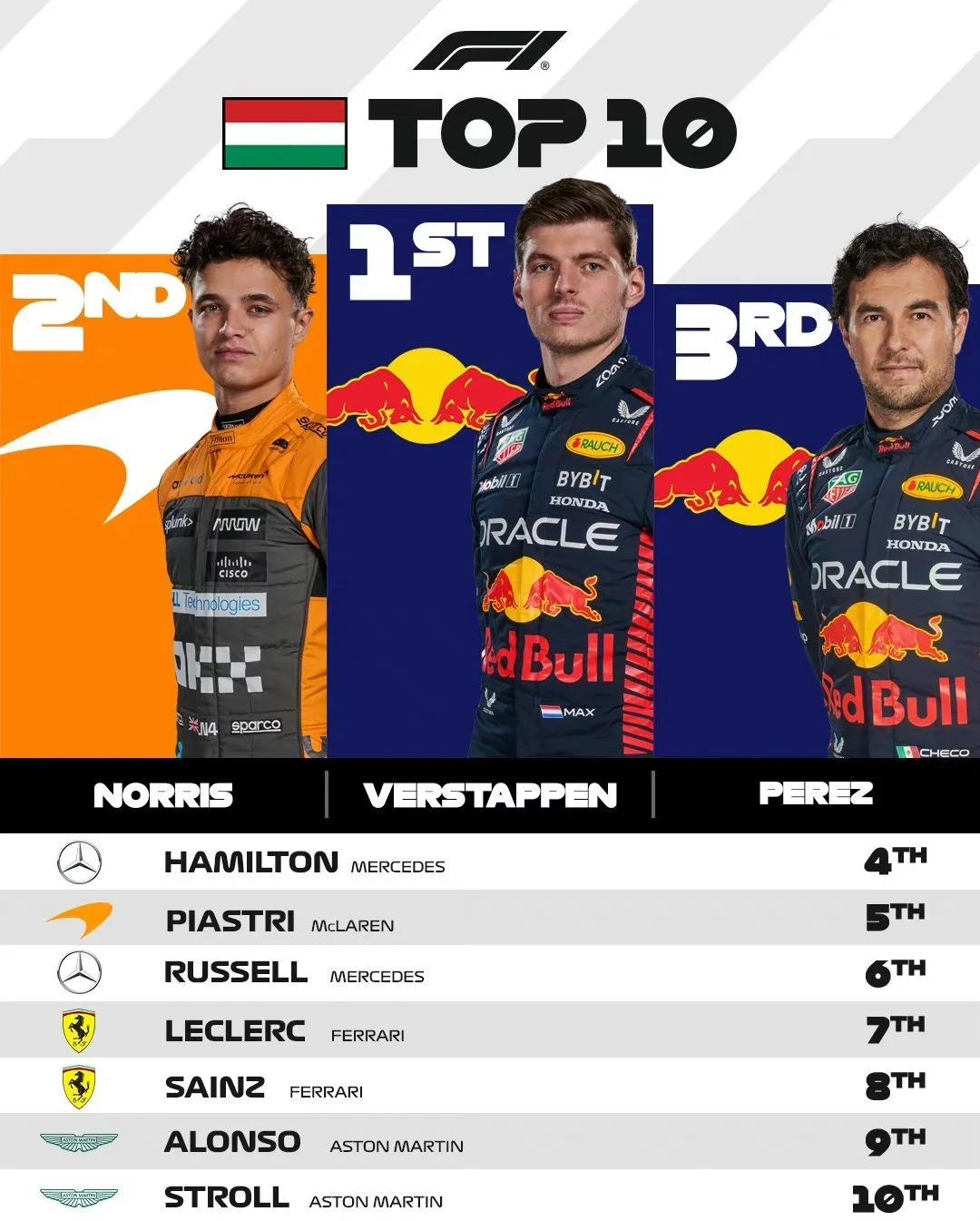 威廉姆斯险胜阿斯顿马丁,周冠宇刷新纪录 威廉姆斯险胜阿斯顿马丁,周冠宇刷新纪录