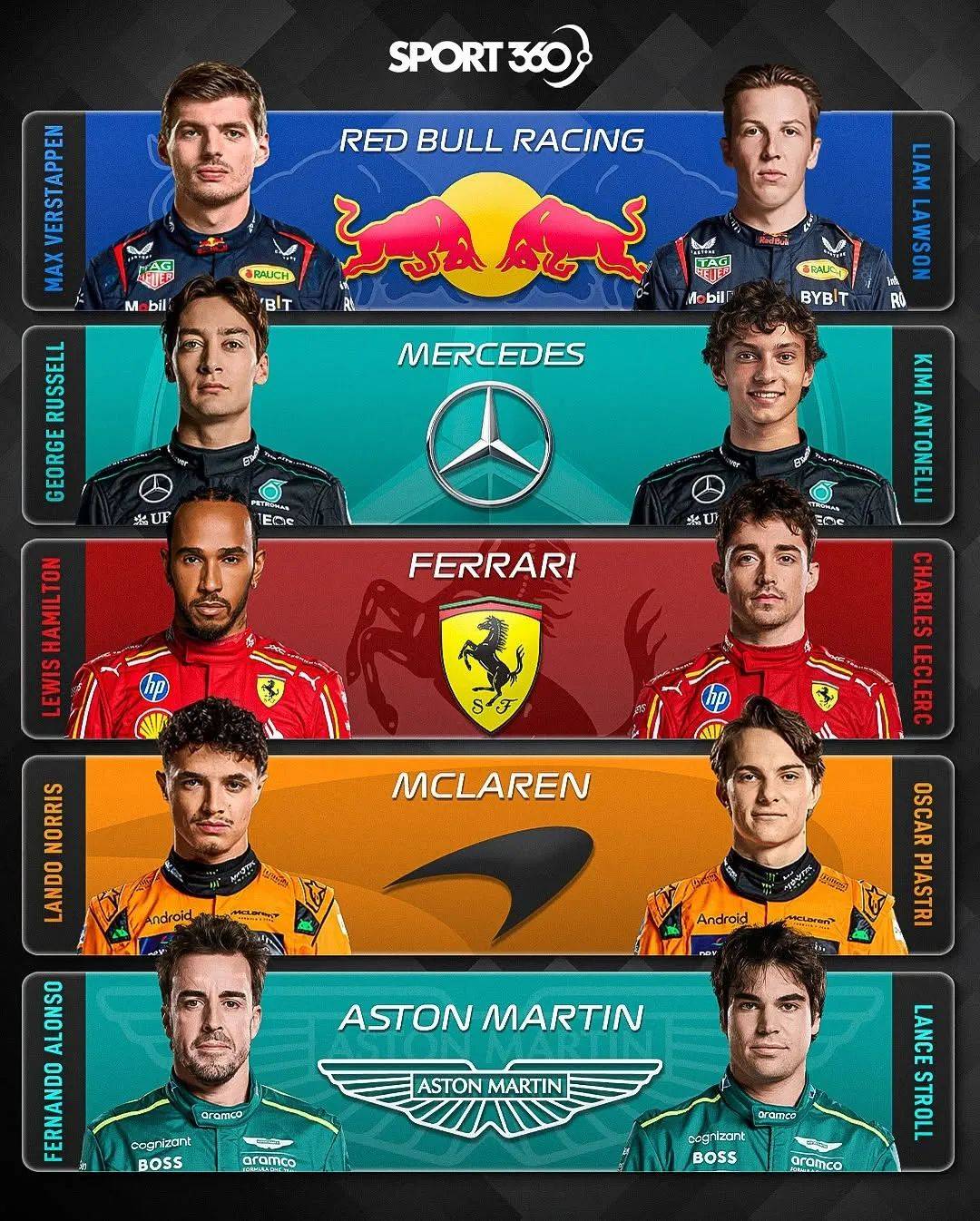 索伯车队完胜红牛二队,勒克莱尔刷新纪录 索伯车队完胜红牛二队,勒克莱尔刷新纪录